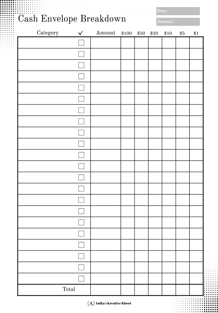 Breakdown Envelope Budgeting Items – tagged